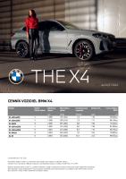 BMW X4 - cennik 2024-0